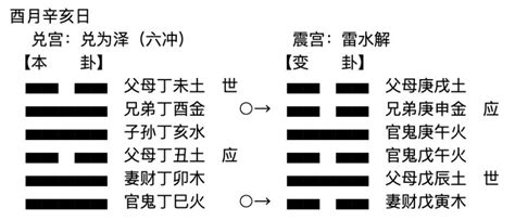 世爻|六爻怎么定世爻和应爻？六爻中世爻和应爻代表什么？